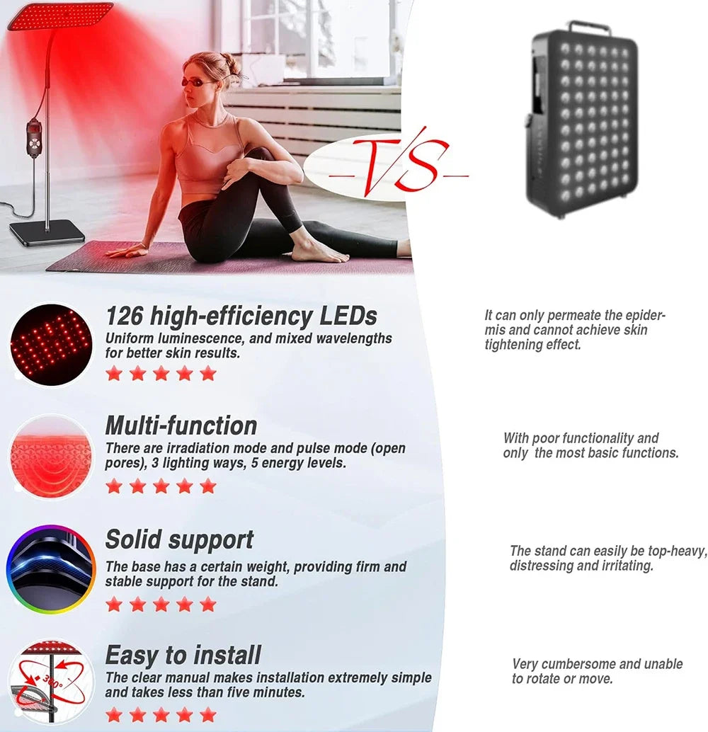 Amzzonstore near infrared light panel with adjustable stand, red light therapy device for face and body pain relief at home