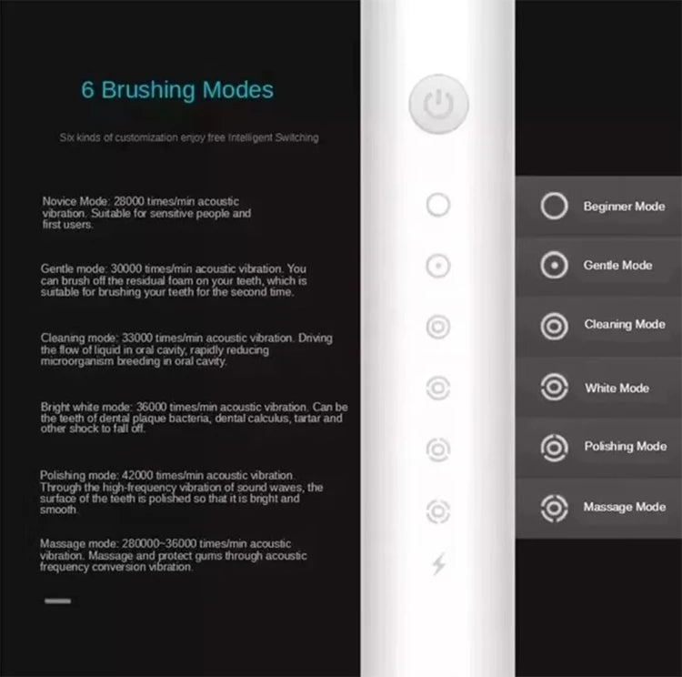 Sonic electric toothbrush for adults with DuPont brush head, waterproof IPX7, USB rechargeable, 6 cleaning modes, high-frequency cleaning.